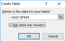 Helpful Microsoft Excel Tips: Tables