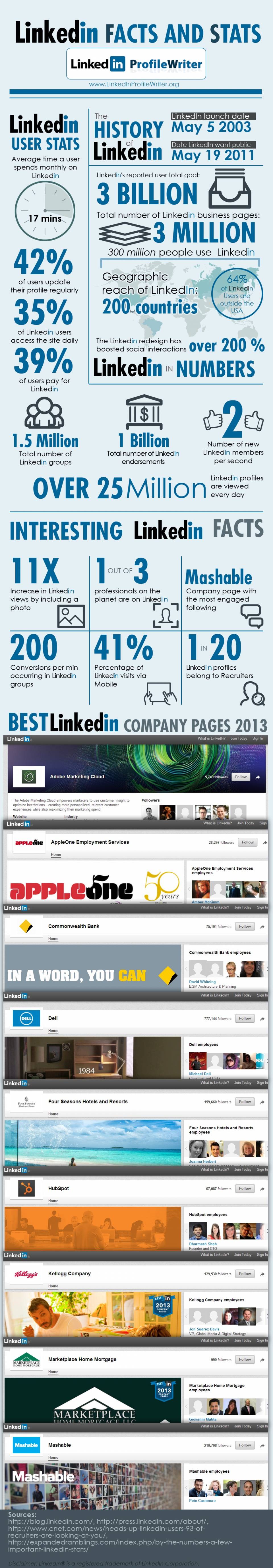 WERSM Linkedin Infographic Stats and Facts